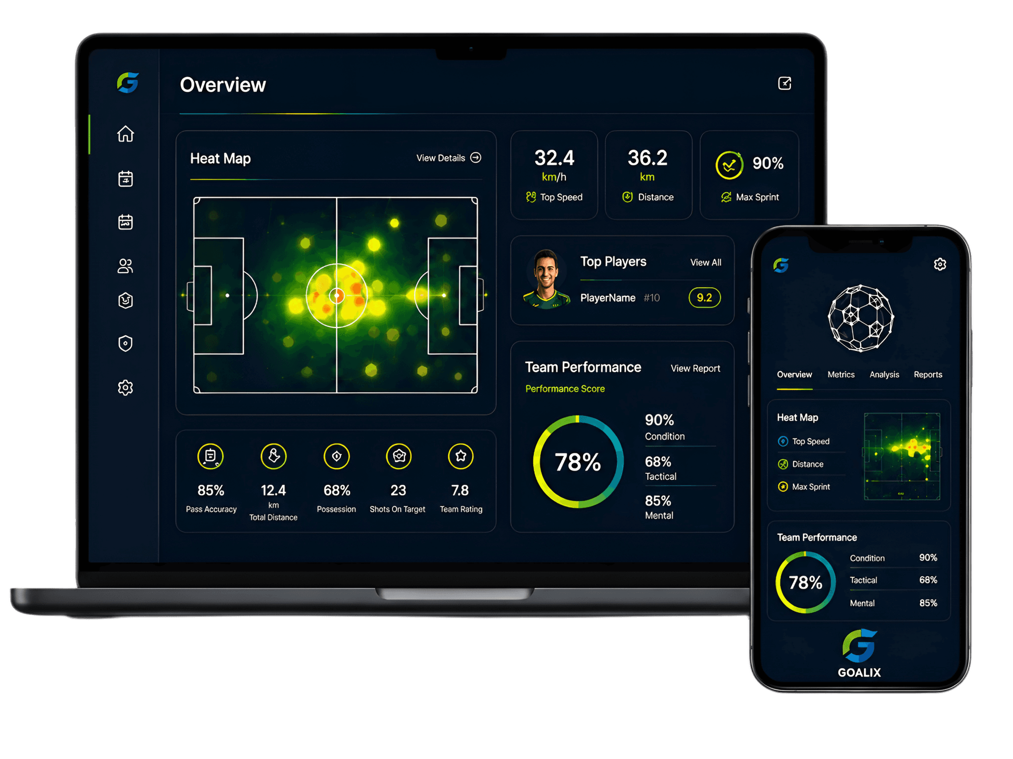 GOALIX analytics dashboard mockup